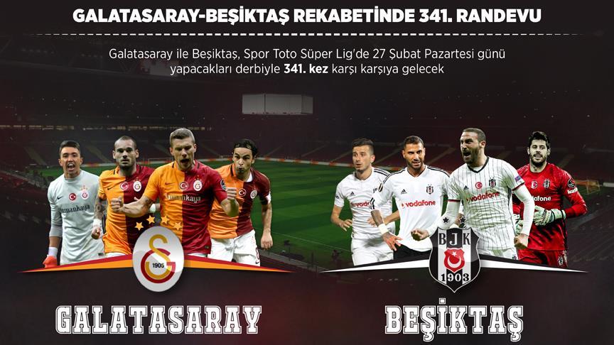 Galatasaray-Beşiktaş rekabetinde 341. randevu