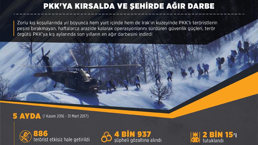 PKK operasyonlarının bilançosu açıklandı