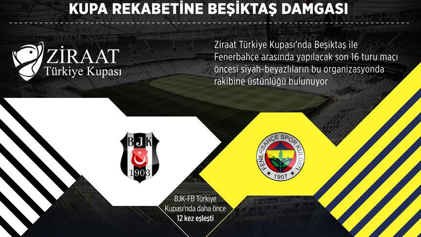 Kupa rekabetine Beşiktaş damgası